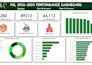 create interactive power bi reports with advance dax measures